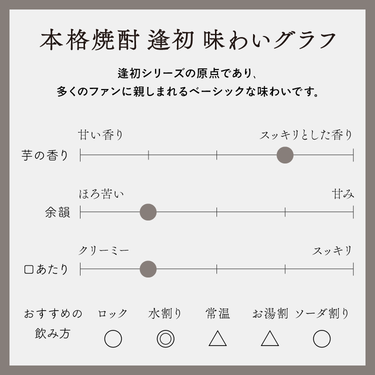 本格焼酎 逢初 720ml