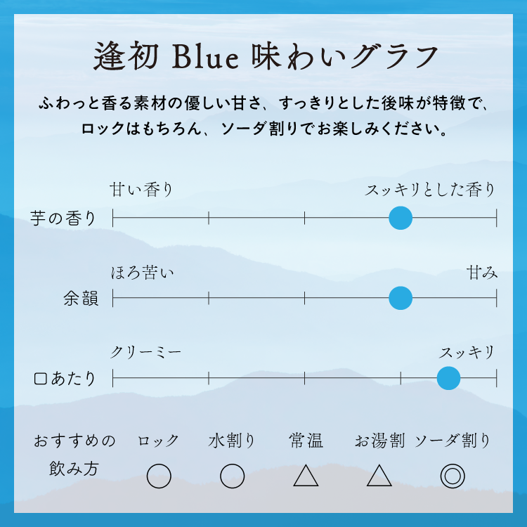 逢初Blue mini300ml 