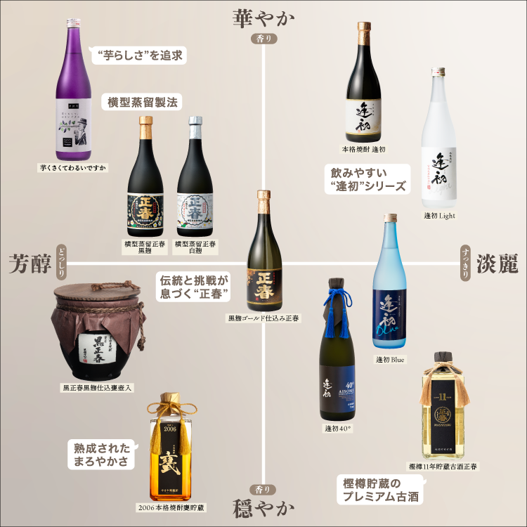 逢初Blue720ml