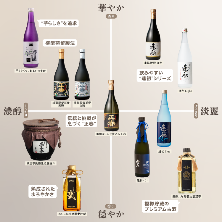 芋くさくて、わるいですか