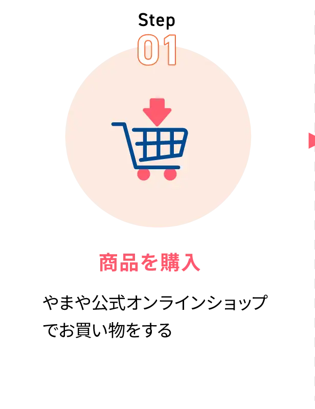 (1)商品を購入：やまや公式オンラインショップでお買い物をする