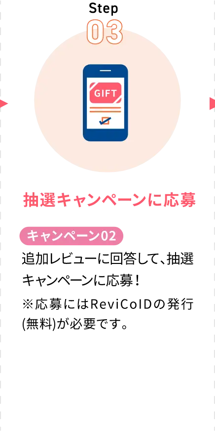 (3)抽選キャンペーンに応募：【キャンペーン02】追加レビューに回答して、抽選キャンペーンに応募！※応募にはReviCoIDの発行（無料）が必要です。