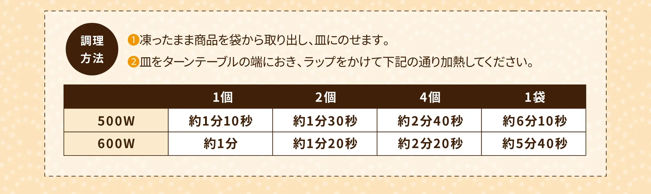 電子レンジで調理する場合の所要時間