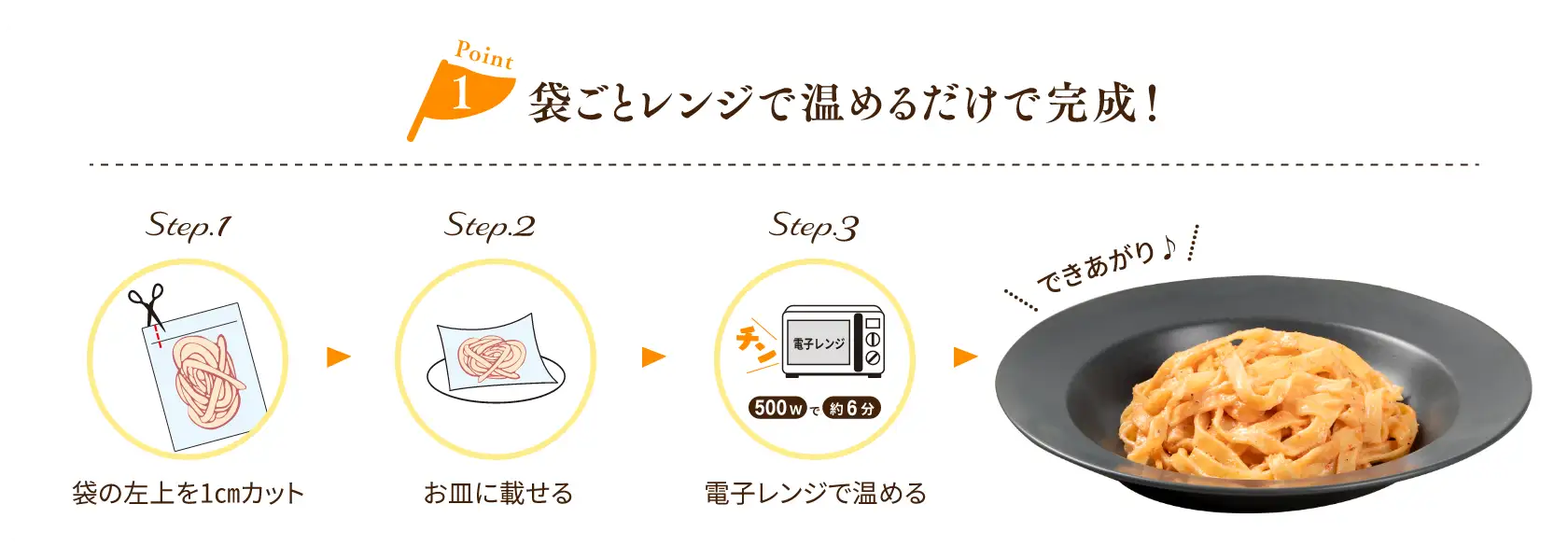 ポイント1：袋ごとレンジで温めるだけで完成！