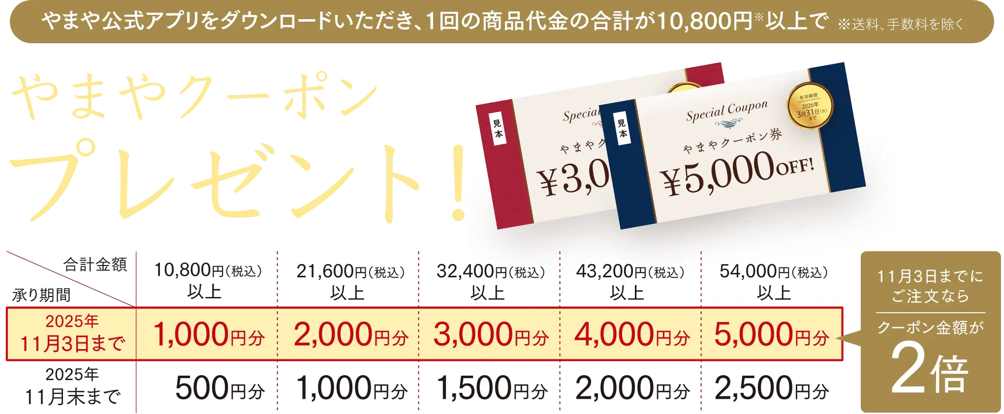 やまや公式アプリをダウンロードいただき、商品ご購入金額が10,800円(税込)以上で、やまや通販とお店で使えるやまやクーポンプレゼント！10,800円(税込)以上で1,000円分、21,600円(税込)以上で2,000円分、32,400円(税込)以上で3,000円分、43,200円(税込)以上で4,000円分、54,000円(税込)以上で5,000円分 ※送料、手数料除く