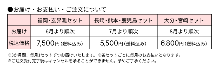 お届け・お支払い・ご注文について