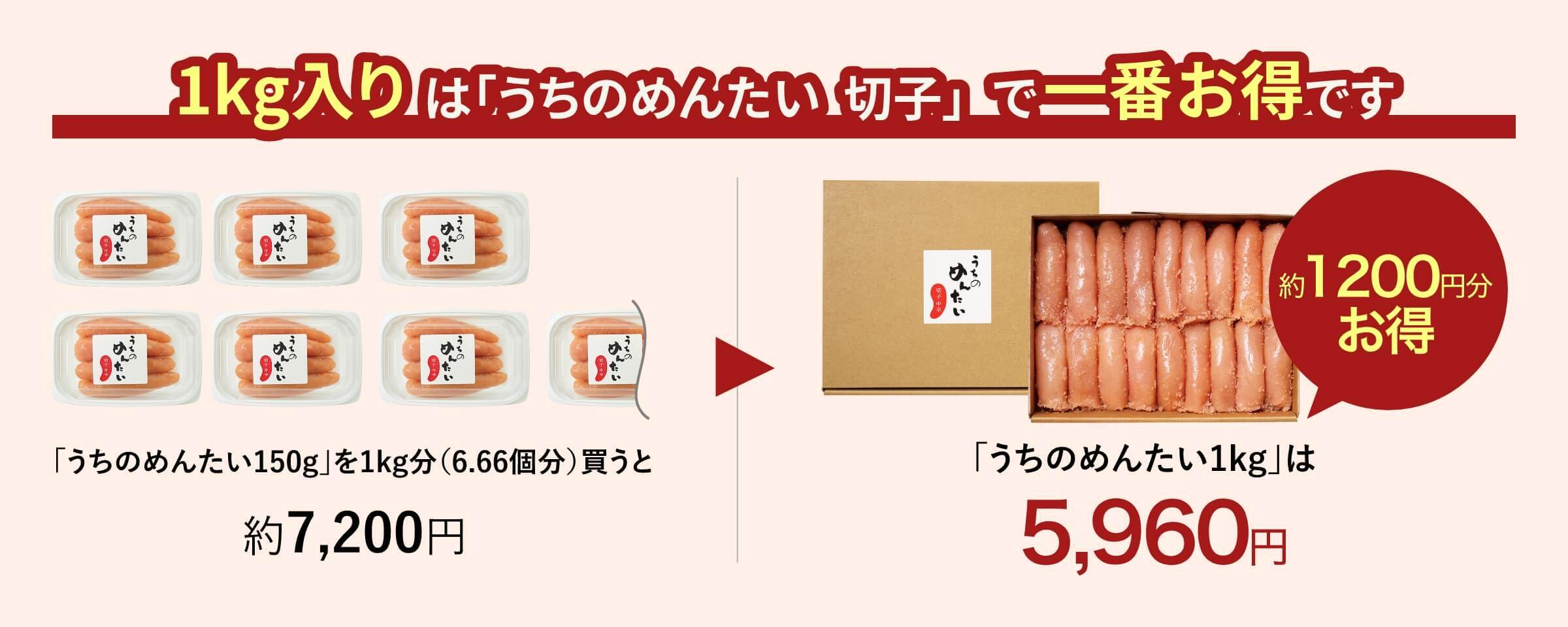 1kg入りは「うちのめんたい 切子」で一番お得です