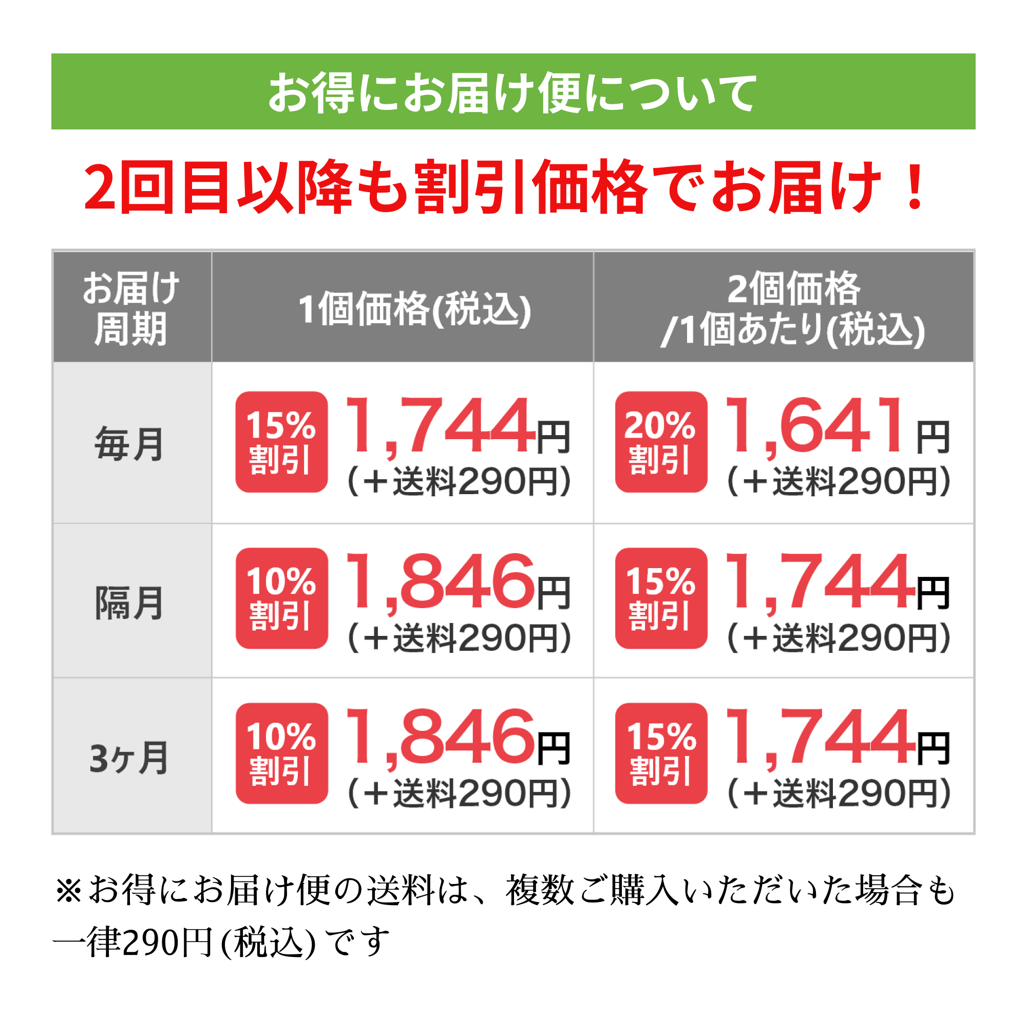 さらにお得な買い方　お得にお届け便