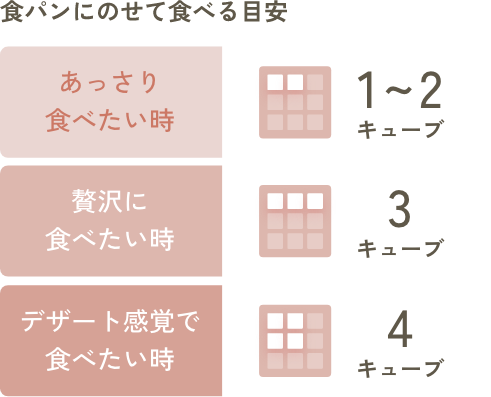 食パンに乗せて食べる目安 あっさり食べたい時 1~2キューブ / 贅沢に食べたい時 3キューブ / デザート感覚で食べたい時 4キューブ